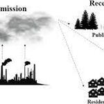 Odor and Environmental Emissions Control